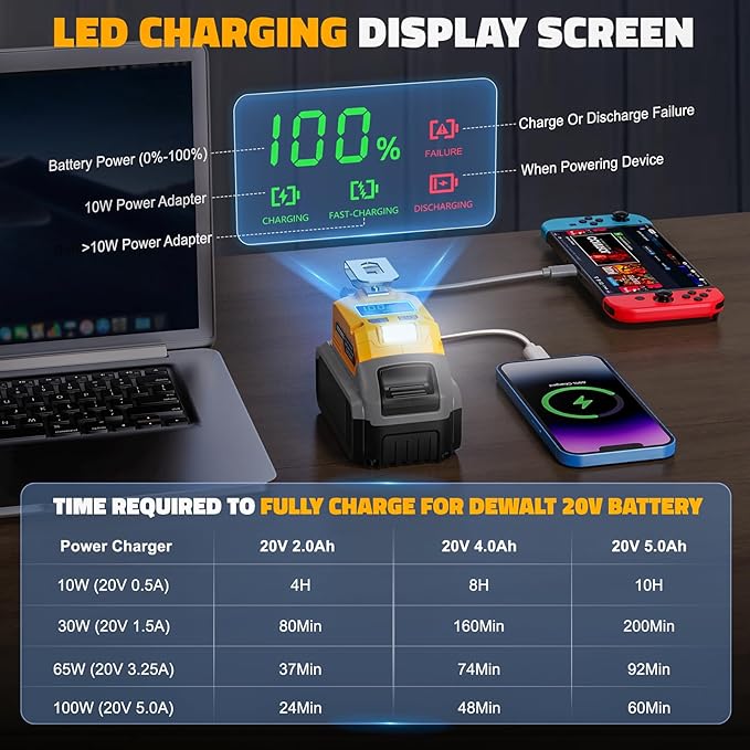 100W USB Battery Adapter Compatible with Dewalt 20V, LIVOWALNY Power Inverter Battery Inverter Charger Power Station with Type-C Port & USB Port & LED Light for Electronic Device (Tool Only)