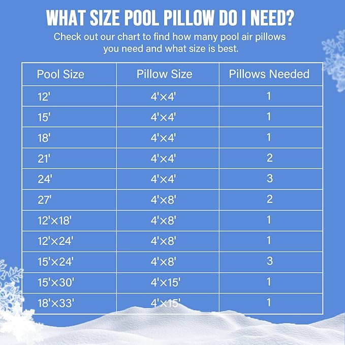 BEWAVE Pool Pillow, Winterizing Air Pillow for Above Ground Winter Swimming Pool Covers, 4 x 15 Ft