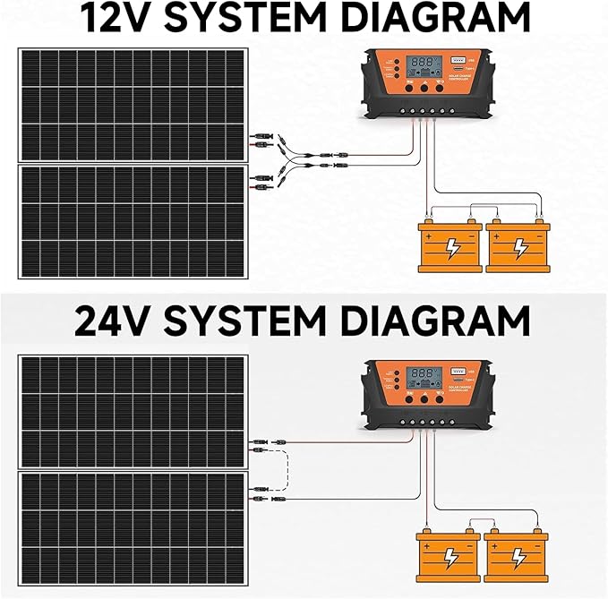 Bifacial 800 Watt Solar Panels 200 Watt Solar Panel 4 Pack 18BB Monocrystalline A+ Cell High-Efficiency Module PV Power Charger Homes Camping RV Battery Boat Caravan Other Off-Grid Applications