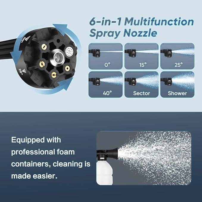 Portable Cordless Pressure Washer |3 Gear LCD Brushless|-Handheld Battery Powered Power Washer with 2 4.0AH Batteries and Fast Charger, 180° Swivel & 6-in-1 Spraying Nozzle.for Cars, Home