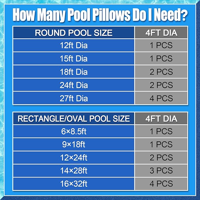 Pool Air Pillows for Above Ground Pools - 4ft Dia. Winter Closing Winterizing Kit with Ropes, Thicken PVC Ice Equalizer Support, Swimming Pool Patio Furniture Cover Airbag