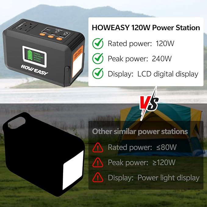 HOWEASY Portable Power Station,120W(240W Peak) Solar Generator,88Wh Lithium Battery Power with 110V AC Outlet/DC/USB/LED Light for Outdoor Camping Trip Hunting Emergency(Solar Panel Optional)