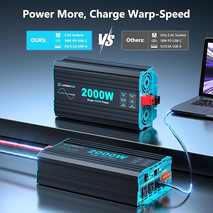 Pure Sine Wave Inverter 2000 Watt, 12V DC to 120V AC Inverters for RV, Truck, Solar, Home, Power Inverter with 3 AC Outlet, 30W USB-C, 5V 3.1A USB, Hardwire Port, Remote Control, Surge 4000W