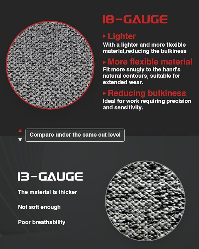 A9 Cut Resistant Work Gloves, 18 Gauge Ultra-light Foam Nitrile Coated Touchscreen ANSI A3 A4 A6 A9 Cutting Glove