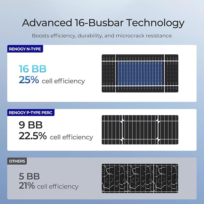 Renogy Solar Panels Bifacial 6Pcs 590 Watt N-Type Monocrystalline 12V 16BB Solar Panel, 25% High Efficiency Solar Module for RV Home Farm Shed Trailer Camper Marine Off-Grid System
