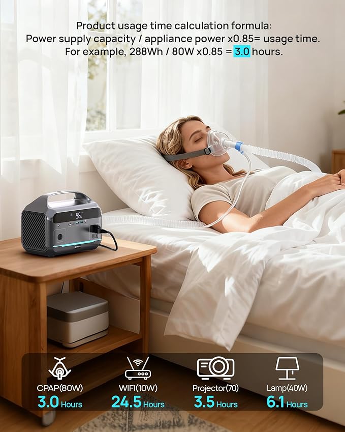 Portable Power Station 600W (1200W Peak), 288Wh (90,000mAh) LFP Battery Solar Generator, 2hrs Fast Charging, 8.86LB Power Bank with AC Outlets for Outdoor Camping, Home Emergency (Solar Optional)