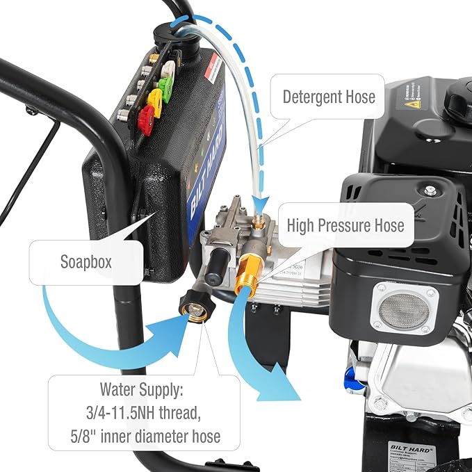 BILT HARD Gas Pressure Washer, 3500 PSI 2.5 GPM, Gas Powered Pressure Washer with Copper Pump, Spray Gun and Extension Wand, 5 Quick Connect Nozzles, for Cleaning Cars, Homes, Driveways, Patios