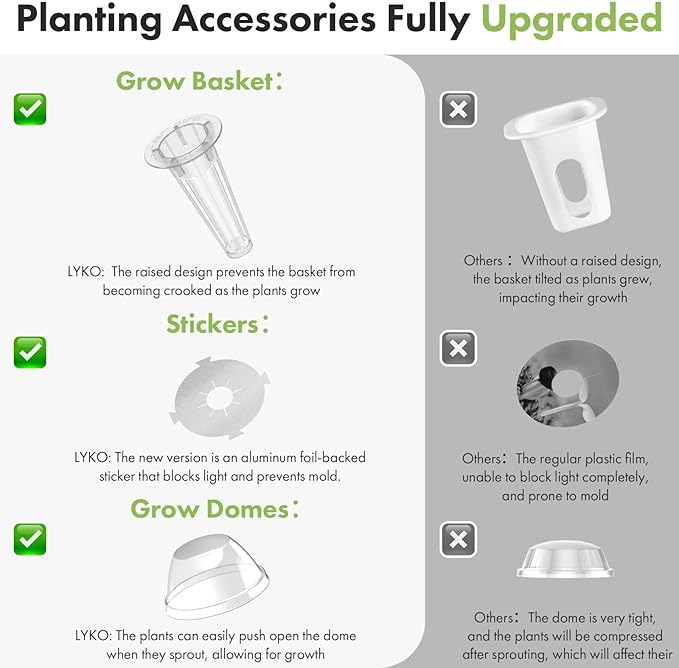 LYKOCLEAN Cherry Tomato Seed Pod for AeroGarden, idoo, Ahopegarden Hydroponics Garden, 12-pods (350 Seeds+, Include Red Chili/Purple Bell/Green/Yellow Pepper, Golden/Red Cherry Tomato)