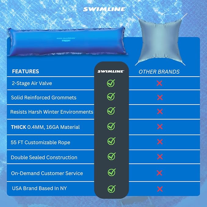Swimline Guardian Premium Air Pillow for Above Ground Pools, 4.5 x 15 ft, Blue, Rectangular, Pool Cover, Winterizing Accessory