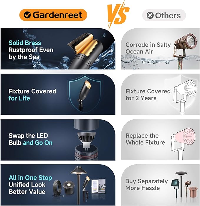 Gardenreet Low Voltage Spotlight LED - 12V Black Outdoor Light Fixture Weather Proof, Brass Landscape Lights Hardwired, Coastal for Flag Sign Without Bulbs (10 Pack)