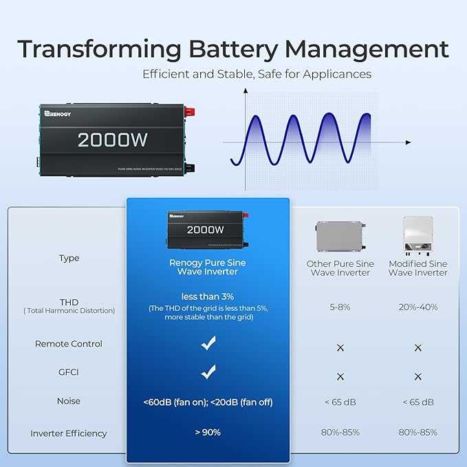 2000W Pure Sine Wave Power Inverter, 12V DC to 120V AC, 4000W Peak Power, 16.4FT Remote Controller, Solar/Car/RV Inverter for Emergency Backup, Off-Grid Living, Camping, Truck, Outdoor