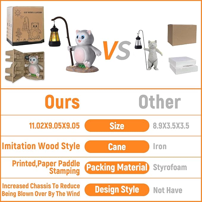 Solar Garden Outdoor Statues Cat with LED Solar Lantern Figurine for Lawn,Patio, Balcony, Yard Decor Unique Housewarming Gift, for Mom, Grandma,Father,Woman