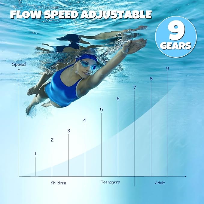 Swimming Pool Current Machine, 1500GPM Endless Pool Swimmer for Above Ground Pools - 1-9 Grade Adjustable Current Swim Jet for Home Indoor/Outdoor Swimming Pool Exercise, Lap Training & Family Fun