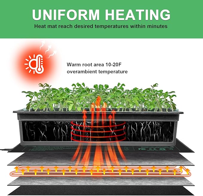 Bestio Seeding Heat Mat 10"x 20.75", 2 Pack Durable Seedling Heat Mat for Seed Starting, UL and MET Certified Waterproof Warming Mat Plant Heating Pad for Seed Germination,Hydroponics, Greenhouses