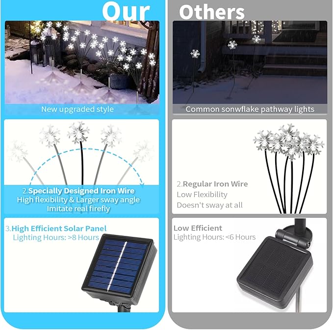 Set of 4 Snowflake Solar Christmas Decorations, 8 Modes Swaying Garden Lights, Outdoor Pathway Solar Christmas Stake Lights, Upgraded Base on Firefly Light for Lawn Decor (White)