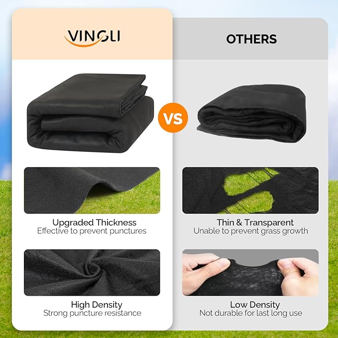 VINGLI 12 FT Round Pool Liner Pad for Above Ground Swimming Pools, Extra Thick Swimming Pool Liner, Prevent Punctures, Weed Barrier, Black
