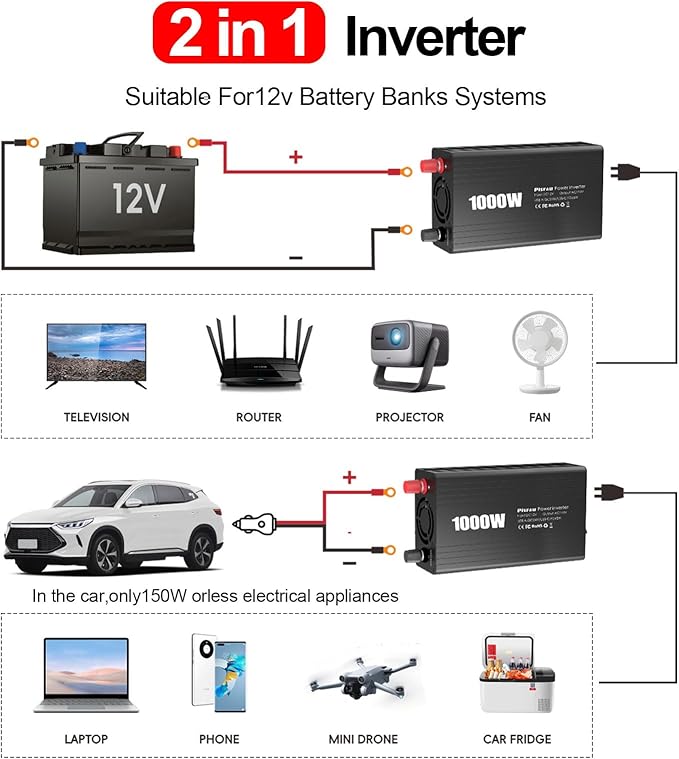PiSFAU 1000w Inverter 12V to 110V, Power Inverter for Vehicles 1000 watts, Dc to AC Converter with 65W USB-C Inverter Charger for Road Strip, Camping, Emergency