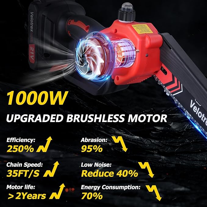 2-IN-1 Cordless Pole Saw and Mini Chainsaw, 8 Inch Brushless Electric Pole Saws for Tree Trimming, Auto Oiling,15ft Max Extension Pole Chainsaw with 2 * 2000mAh Batteries for Branch Cutting
