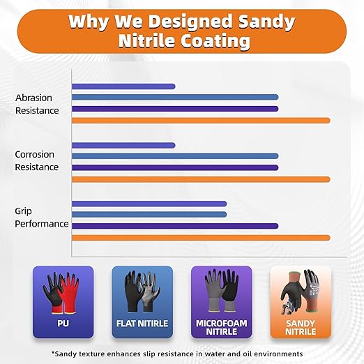 Schwer 12 Pairs Safety Work Gloves with Sandy Nitrile Coating LT5626, Max Abrasion Resistance Heavy Duty Gloves with Grip for Men and Women, Ideal for General Use, Mechanic, Construction, Gardening, S