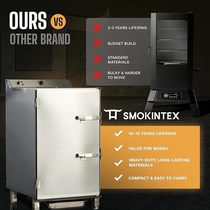 SmokinTex 'The XL' Series Electric Smoker - Largest Residential Meat Smoker Grill with Dual 700W Elements, 80 lbs. Capacity, Temperature Control, Stainless Steel