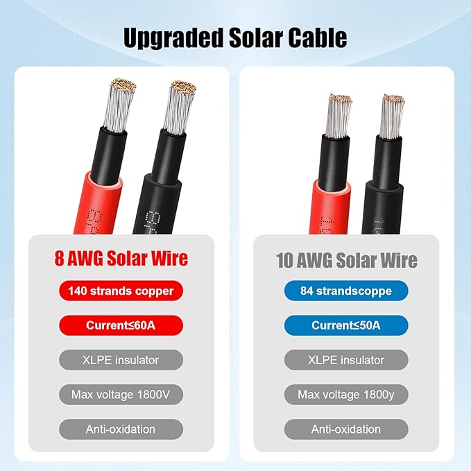 8 AWG Solar Cable 30FT Red + 30FT Black Tinned Copper Wire, 8 Gauge Solar Panel Wire for RV, Automotive, Trailer, Marine, Outdoors