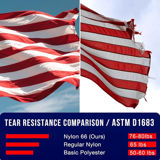 American Flag 3x5 FT, Premium Nylon Flags Ultra Durable Tear-Resistant and Weatherproof, Deluxe Embroidered Stars and Sewn Stripes, All Weather for Outdoor Use with Brass Grommets