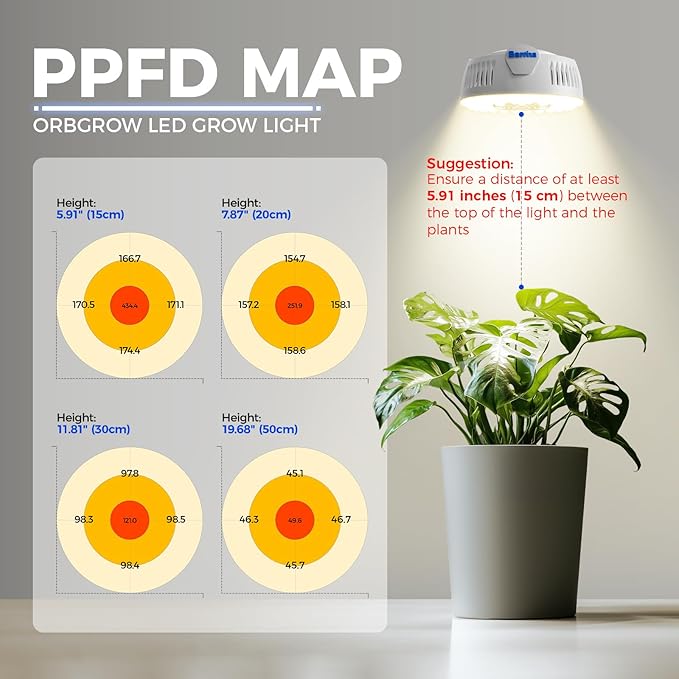 Barrina Orbgrow OG09 Puck Grow Light with Timer, 660nm Red LEDs 54W(6 x 9W, 810 Watt Equiv), Full Spectrum Plant Light for Indoor Plant, Magnetic & Linkable, 5 Levels Dimmable for Plant Shelf, 6 Packs
