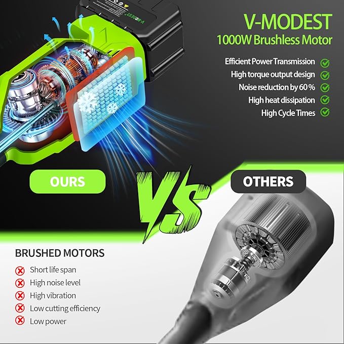 4-in-1 Cordless String Trimmer/Edger Electric Pole Hedge Trimmer 2 * 5000mAh Battery Powered Pole Saw Portable Weed Wacker and Brush Cutter Blade, Multi-Tool Kit for Grass Garden Lawn Care