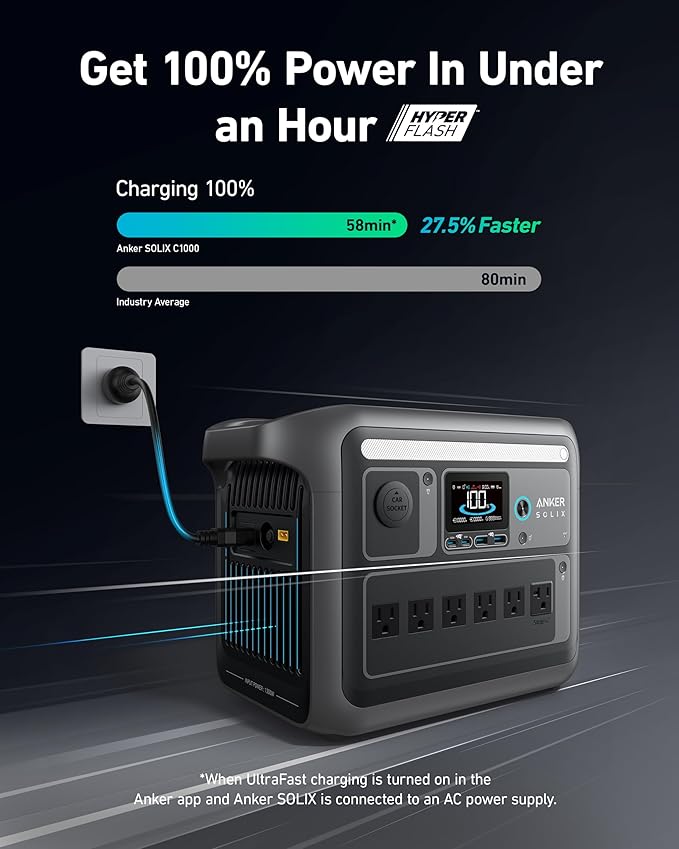 Anker SOLIX C1000 Portable Power Station, 1800W (Peak 2400W) Solar Generator, Full Charge in 58 Min, 1056wh LiFePO4 Battery for Home Backup, Power Outages, and Outdoor Camping (Optional Solar Panel)