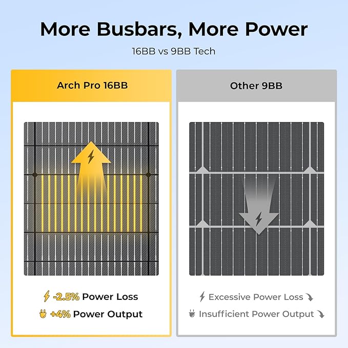 BougeRV Arch Pro 100 Watts Anti-Shading N-Type Fiberglass Flexible Solar Panel, Portable 24 Volts 16BB Mono Cell 25% High-Efficiency, Compact for RV Camping Home Boat Marine Curve Surface Black