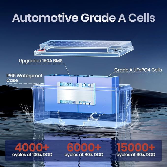 Timeusb 2 Pack 12V 230Ah LiFePO4 Battery, Built-in 150A BMS, Max. 1920W Power Output & 2944Wh Energy Lithium Battery, 15000 Cycles for Your RVs, Solar System, Off-Grid, Camper, etc