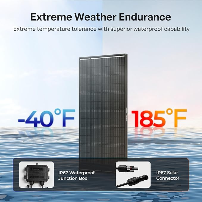 Renogy 800 Watt ShadowFlux Anti-Shading Solar Panel N-Type, 4PCS 200W Solar Panels 12 Volt 16BB, 25% High-Efficiency PV Module for RV Marine Rooftop Farm Battery