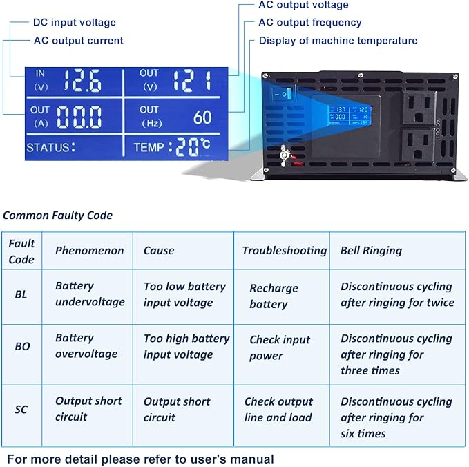 WZRELB Pure Sine Wave Inverter 1000W 12VDC to 120VAC Solar Power Converter Truck RV Home LCD Display