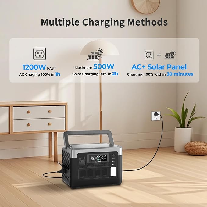 OUKITEL P1000 PLUS 1800W Power Station with 100W Solar Panel(Peak 3600W), 1024Wh Solar Generator 1200W Fast Charging APP Control Emergency LiFePO4 Battery for Home Backup Camping RVs