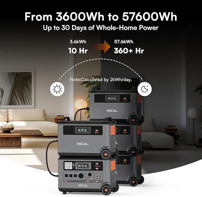 OSCAL Total 7200Wh Power Station PowerMax 3600 with BP3600 Expansion Battery, Expand Capacity from 3600Wh to 7200Wh, Solar Generator for Home Backup, Emergency, Outdoor Camping