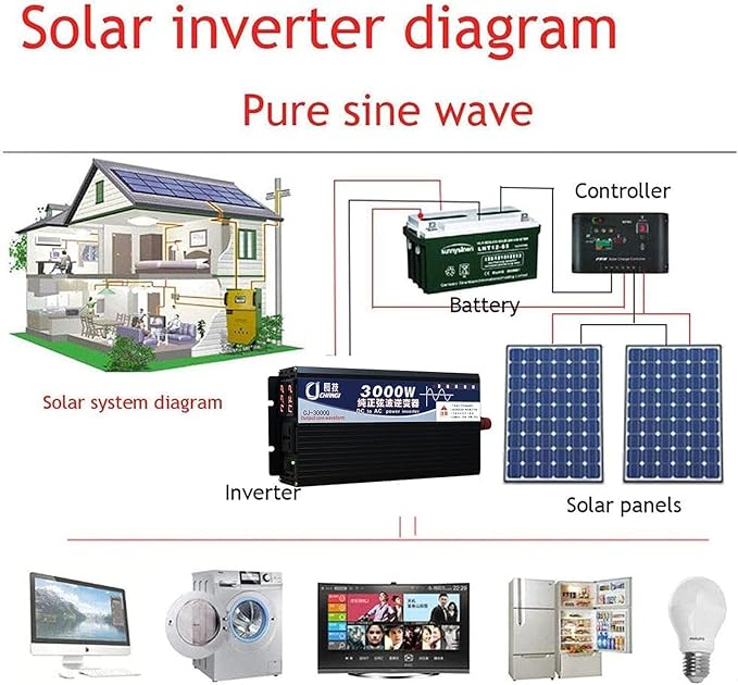 5000W Power Inverter 24V DC to 110V AC Converter with LED Display Dual AC Outlets Dual Fans Radiating for RV, Camp, Boat and Home Emergency Portable Pure Sine Wave Inverter (LED Screen, 5000W 24V)