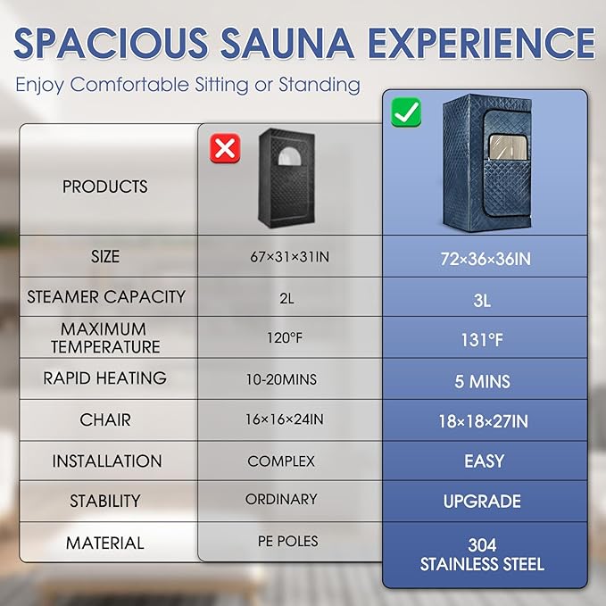 Portable Steam Sauna Tent for Home – Dual Mode Standing/Sitting Sauna Box with 9-Level Temperature Control (95-140°F), 3L Steamer & Wireless Remote, Large Size 72 Auto Shut-Off