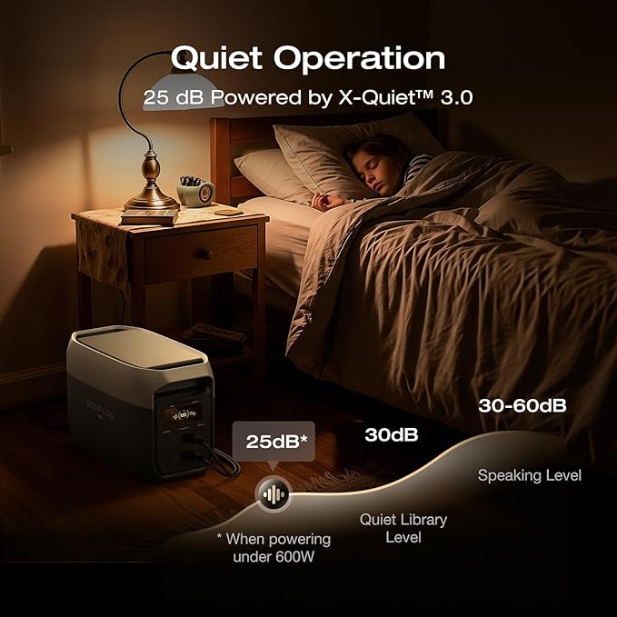 EF ECOFLOW Portable Power Station DELTA 3 MAX with 2 * 220W Solar Panel, 3400W X-Boost Output, Ultra-Fast 0-80% Charging in 1.13 Hr, Home Backup & RV Camping