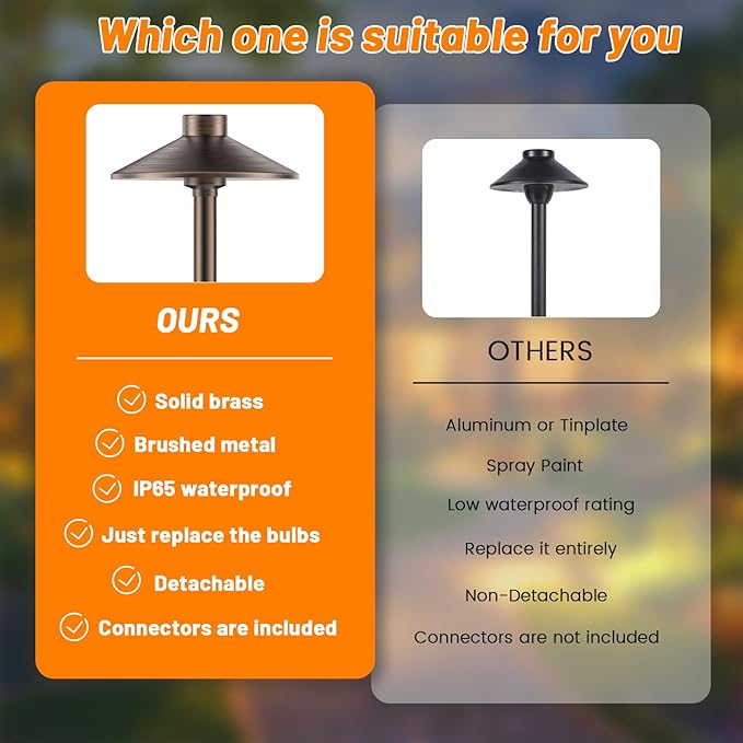 ZONEGRACE 8 Pack Solid Brass Low Voltage Pathway Lights,Outdoor Wired LED Landscape Path Lights,AC/DC 12V Bronze Pathway Lighting for Walkway Garden Yard,UL Listed Cord,Without Replacement Bulbs