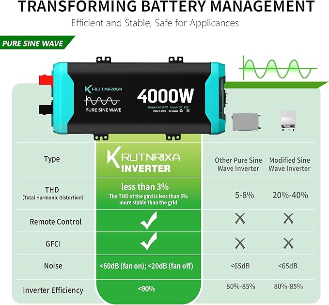 4000W Pure Sine Wave Inverter 12V DC to 120V AC for RV, Truck, Off-Grid, Home, Solar Car Power Inverter with Dual AC Hardwire Port, 20A Socket, 5V 2.1A USB