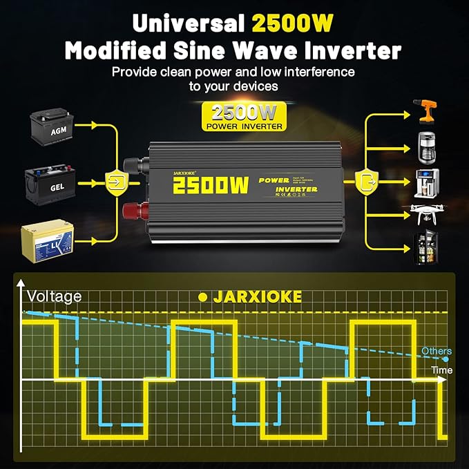 2500 Watt Modified Sine Wave Power Inverter, 12V DC to AC 110V/120V (Peak) 5000W Converter 3 Outlet Car Inverter with Remote Control and LED Display 3.4A USB Port