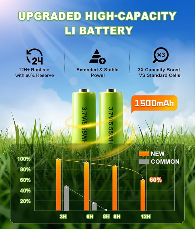 Solar Pathway Lights Outdoor, 6 Pack IP66 Waterproof Garden Solar Lights, 1500mAh Auto On/Off Yard Landscape Walkway Lighting, Black