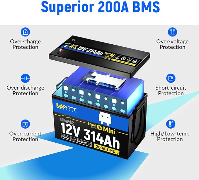 Wattcycle 12V 314Ah LiFePO4 Mini Lithium Battery with Bluetooth 5.0, Built-in Metal Frame 200Ah BMS, 4.01kWh Energy, Upgraded Aluminum Cooling Fins, 12v 300ah + Lifepo4 Lithium Batterys