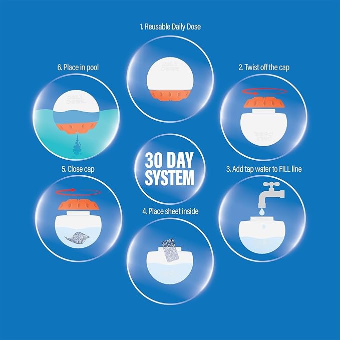 In The Swim Basic Chemical Value Kit and 100 Days of Summer Bundle - for Above Ground and In-Ground Pools - Easy Maintenance and Season-Long Clarity - 7.5K Gallons
