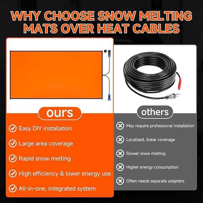 4-Pack Heated Roof Snow Melting Mats for Ice Dams, Roof Heat Panel, Self-Regulating Roof & Gutter De-Icing Kit with Energy-Efficient Heating Pads