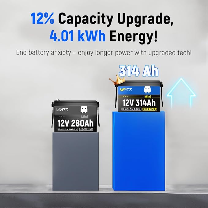 Wattcycle 12V 314Ah Mini LiFePO4 Lithium Battery, 200A BMS & 4.01kWh Energy, Upgraded Cooling Fins & Braided Wires, 4000+ Cycles, Ideal for RV, Marine, Camping, Solar Off-Grid (2-Packs)