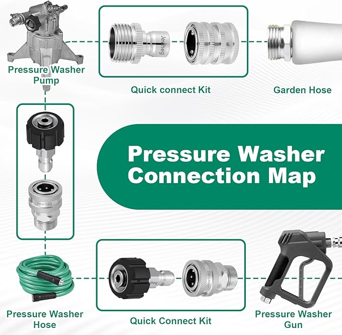 2025 upgraded version，Pressure Washer Quick Connect Kit, Stainless Steel Pressure Washer Adapter Set, M22 Swivel 14mm to 3/8 Inch Quick Disconnect，3/4 Inch Hose Fittings