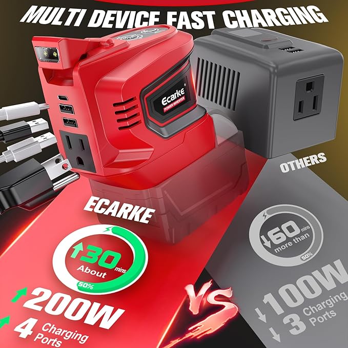 2PCS 200W Power Inverter Compatible with Milwaukee 18V Battery, Real 200W DC 18V to AC 110V Battery Inverter, Portable Power Station Generator, Charger Adapter Powered Outlet 2USB Ports&Type-C&AC