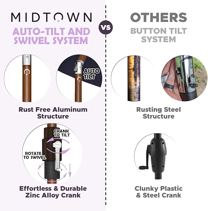 Midtown Umbrellas Sunbrella Umbrella Outdoor Patio Umbrella 2-8 Feet in Spectrum Carbon Acrylic Fabric - Auto-Tilt Aluminum Frame For Backyard Umbrella, Deck Umbrella & Porch Umbrella - Wooden Pole