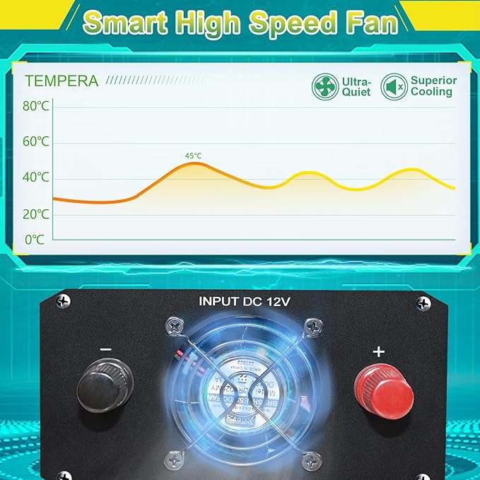 Pure Sine Wave Inverter,600W 12V to 110V Power Inverter Converter,USB Output LCD Display for Home Camping RV Emergency Appliance with Protective Cap